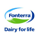 Fonterra Shareholders' Fund
