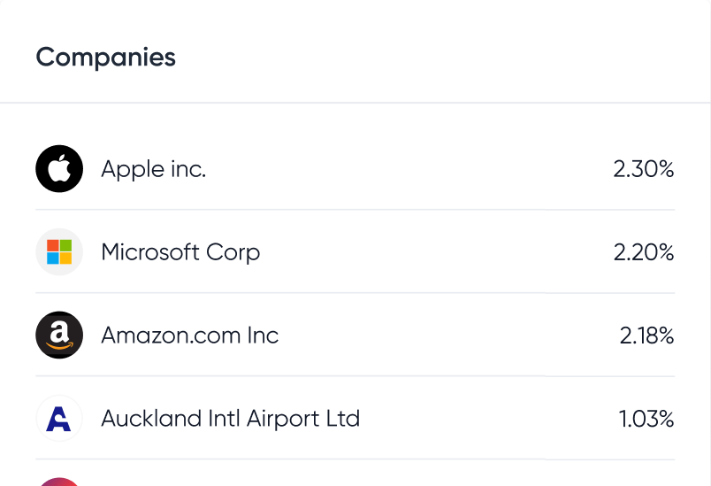 Company holdings
