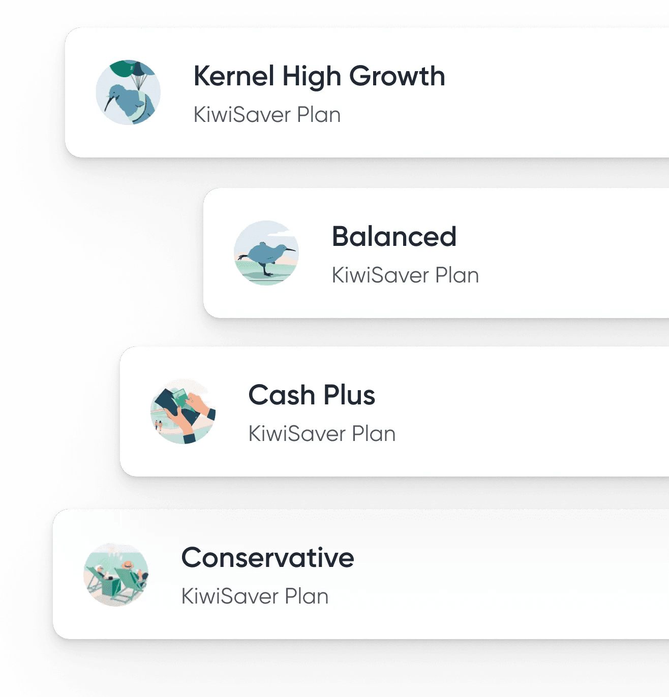 Three fund cards showing Kernel Wealth's diversified funds
